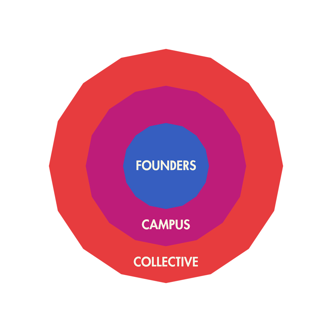 Infographic wintercircus netwerk
